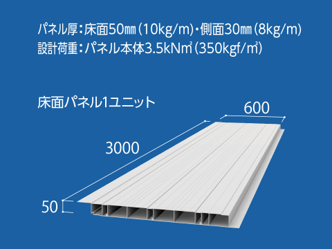 軽量なアルミ合金製嵌合パネル
